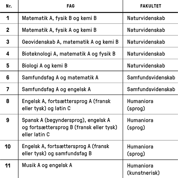 Skema stx-5