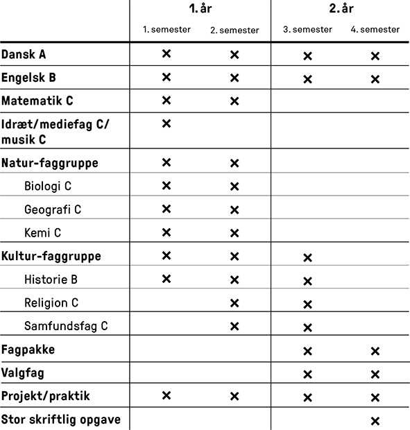 Skema HF-5